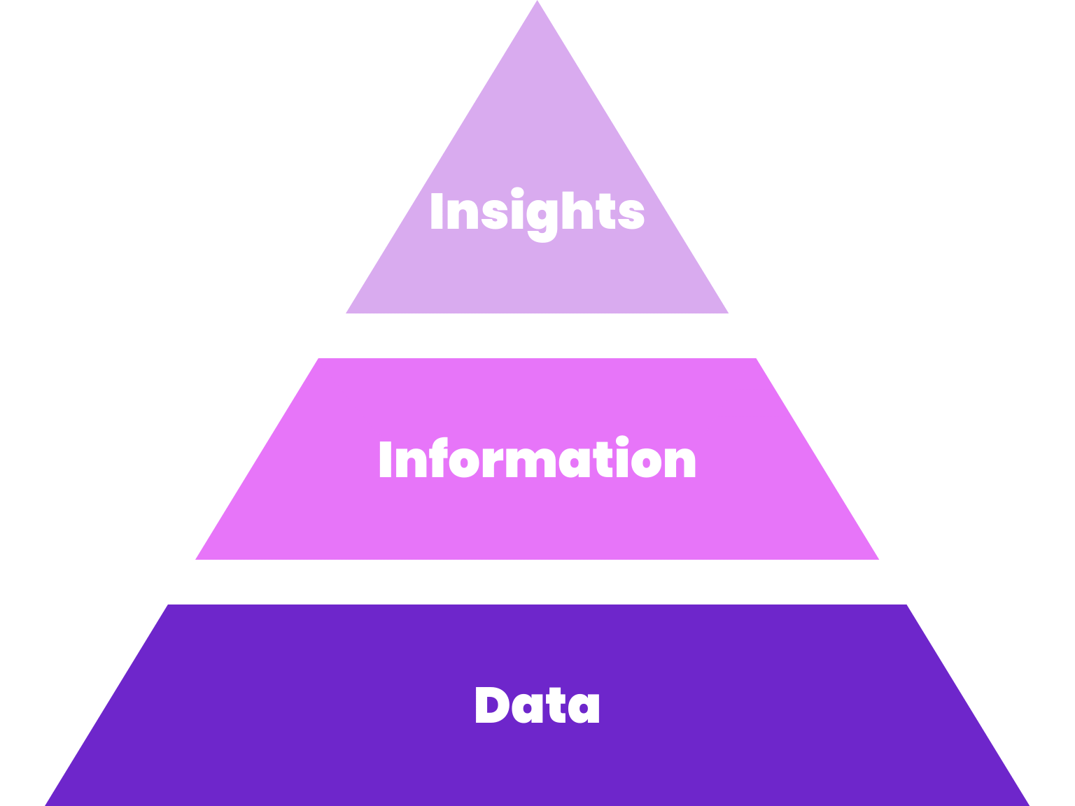 What Does It Mean To Democratize Insights 